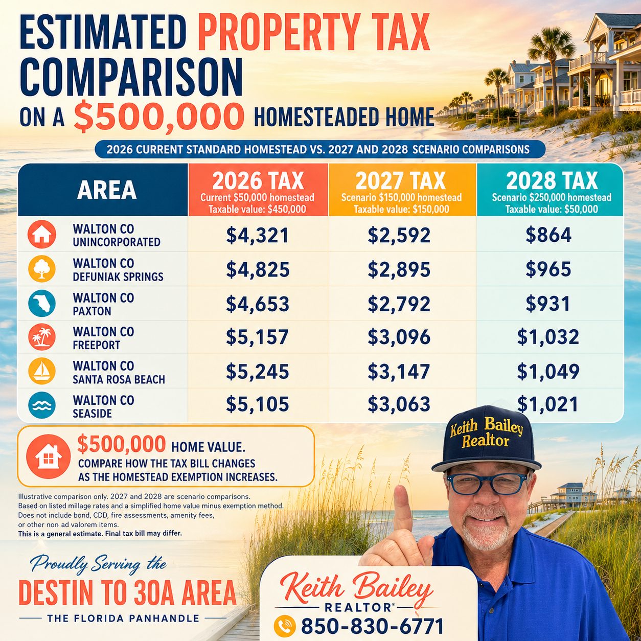 Florida property tax reform proposal and homestead exemption changes for homeowners in 2026.